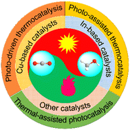 Graphical abstract: Photothermal catalytic CO2 hydrogenation to methanol
