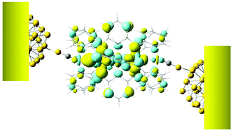 Graphical abstract: Theoretical studies of electronic structures, magnetic properties and electron conductivities of one-dimensional Nin (n = 3, 5, 7) complexes