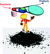 Graphical abstract: Metal-supported carbon-based materials: opportunities and challenges in the synthesis of valuable products