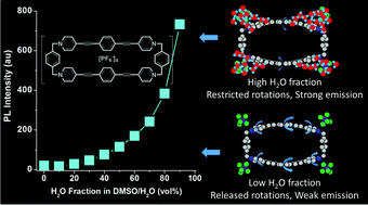 Graphical abstract: A macrocyclic 1,4-bis(4-pyridylethynyl)benzene showing unique aggregation-induced emission properties