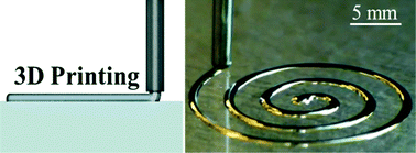 Graphical abstract: 3D printing of liquid metals as fugitive inks for fabrication of 3D microfluidic channels