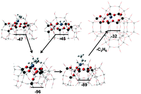 Graphical abstract: Atomically dispersed supported metal catalysts: perspectives and suggestions for future research