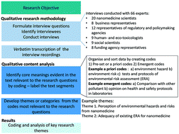 Graphical abstract: Expert perspectives on potential environmental risks from nanomedicines and adequacy of the current guideline on environmental risk assessment