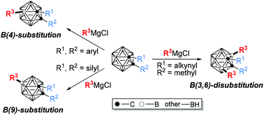 Graphical abstract: Nucleophilic substitution: a facile strategy for selective B–H functionalization of carboranes