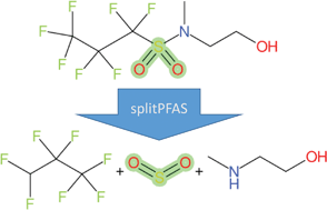 Graphical abstract: Exploring open cheminformatics approaches for categorizing per- and polyfluoroalkyl substances (PFASs)