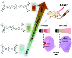 Graphical abstract: Molecular engineering of D–A–D conjugated small molecule nanoparticles for high performance NIR-II photothermal therapy