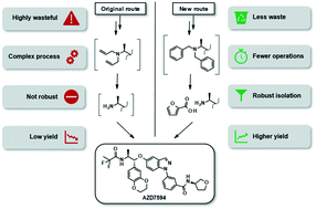 Graphical abstract: Rapid route design of AZD7594