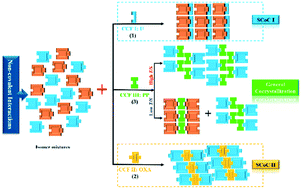 Graphical abstract: A selective cocrystallization separation method based on non-covalent interactions and its application