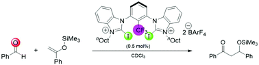 Graphical abstract: Mukaiyama aldol reaction catalyzed by (benz)imidazolium-based halogen bond donors