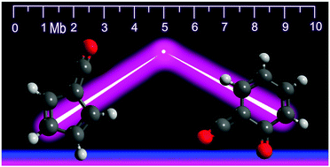 Graphical abstract: On the absolute photoionization cross section and threshold photoelectron spectrum of two reactive ketenes in lignin valorization: fulvenone and 2-carbonyl cyclohexadienone