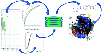 Graphical abstract: Latin American databases of natural products: biodiversity and drug discovery against SARS-CoV-2