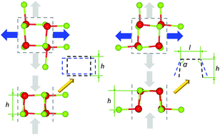 Graphical abstract: Prediction of 2D IV–VI semiconductors: auxetic materials with direct bandgap and strong optical absorption