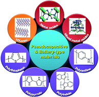 Graphical abstract: Advances in pseudocapacitive and battery-like electrode materials for high performance supercapacitors