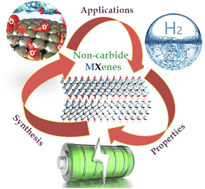 Graphical abstract: 2D non-carbide MXenes: an emerging material class for energy storage and conversion