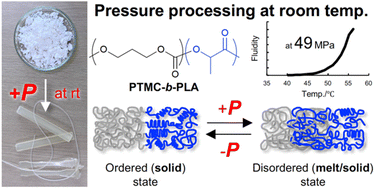 Graphical abstract: A strategy to enhance recyclability of degradable block copolymers by introducing low-temperature formability