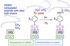 Graphical abstract: Reducing delamination of an electron-transporting polymer from a metal oxide for electrochemical applications