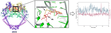Graphical abstract: Thiourea derivatives containing 4-arylthiazoles and d-glucose moiety: design, synthesis, antimicrobial activity evaluation, and molecular docking/dynamics simulations