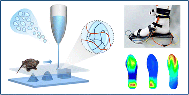 Graphical abstract: 3D printed microstructured ultra-sensitive pressure sensors based on microgel-reinforced double network hydrogels for biomechanical applications