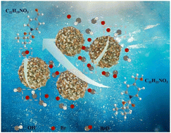 Graphical abstract: An amorphous Ni–Fe catalyst for electrocatalytic dehydrogenation of alcohols to value-added chemicals