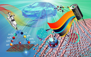 Graphical abstract: Recent advances in electrospun fibers based on transition metal oxides for supercapacitor applications: a review