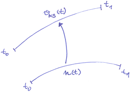 Graphical abstract: Review of the foundations of time-dependent density-functional theory (TDDFT)