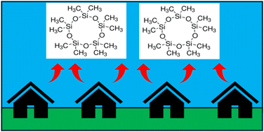 Graphical abstract: Quantifying ambient concentration and emission profile of D5-siloxane of a residential neighborhood in the Greater Houston area