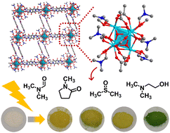 Graphical abstract: Controlling the photochromism of zirconium pyromellitic diimide-based metal–organic frameworks through coordinating solvents