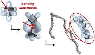 Graphical abstract: Elucidating the interplay between entropy-driven and patch-mediated bonding in directing nanoscale assemblies