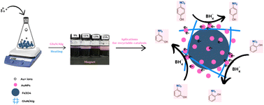 Graphical abstract: In situ synthesis of gold nanoparticles embedded in a magnetic nanocomposite of glucosamine/alginate for enhancing recyclable catalysis performance of nitrophenol reduction
