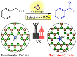 Graphical abstract: Atomistic understanding of enhanced selectivity in photocatalytic oxidation of benzyl alcohol to benzaldehyde using graphitic carbon nitride loaded with single copper atoms