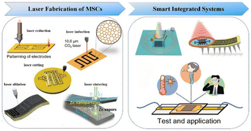 Graphical abstract: Laser-machined micro-supercapacitors: from microstructure engineering to smart integrated systems