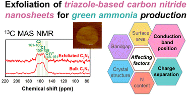 Graphical abstract: Exfoliation of triazole-based C3N4.8, C3N6, and C3N7 nanosheets for efficient photocatalytic ammonia production
