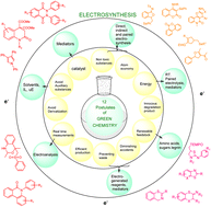 Graphical abstract: Green advancements towards the electrochemical synthesis of heterocycles