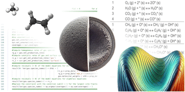 Graphical abstract: Intrinsic microkinetic effects of spray-drying and SiC co-support on Mn–Na2WO4/SiO2 catalysts used in oxidative coupling of methane
