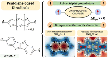 Graphical abstract: Rational design of organic diradicals with robust high-spin ground state based on antiaromatic linkers