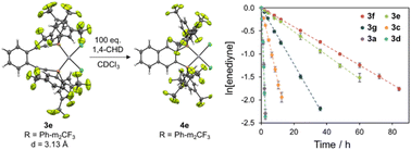 Graphical abstract: Pronounced electronic modulation of geometrically-regulated metalloenediyne cyclization