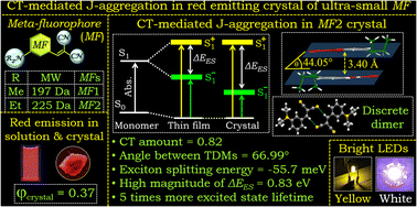 Graphical abstract: Charge-transfer mediated J-aggregation in red emitting ultra-small-single-benzenic meta-fluorophore crystals