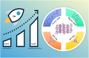 Graphical abstract: “All-four-in-one”: a novel mercury tellurite–nitrate Hg3(TeO3)(Te3O7)(NO3)2 exhibiting exceptional optical anisotropy
