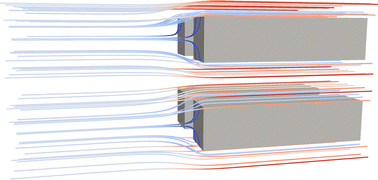 Graphical abstract: Estimating the interfacial permeability for flow into a poroelastic medium