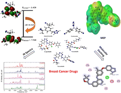 Graphical abstract: Quantum DFT analysis and molecular docking investigation of various potential breast cancer drugs