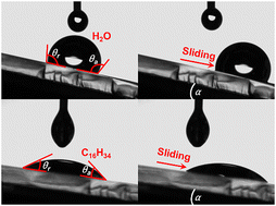 Graphical abstract: The relative importance of contact-angle hysteresis and work of adhesion on droplet “roll-off” or sliding angles
