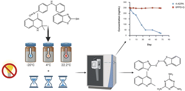 Graphical abstract: Stability and transformation products of rubber derived compounds under various storage conditions
