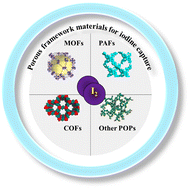 Graphical abstract: Porous framework materials and their composites for iodine capture: a review