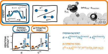 Graphical abstract: Vibrationally excited molecule–metal surface reactions in heterogeneous and plasma catalysis: going beyond the Fridman–Macheret α model