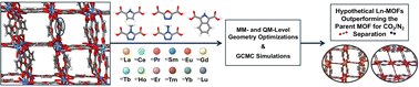 Graphical abstract: Rational design of lanthanide-based metal–organic frameworks for CO2 capture using computational modeling