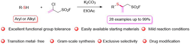 Graphical abstract: A protocol for selective synthesis of thiol-functionalized allylic sulfonyl fluorides