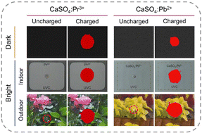 Graphical abstract: Long-lasting far-UVC persistent luminescence for solar-blind optical tagging