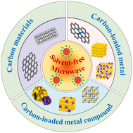 Graphical abstract: Advances in the solvent-free microwave synthesis of carbon and carbon/metal composite nanomaterials for electrocatalytic applications