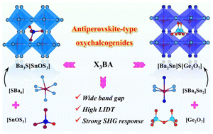 Graphical abstract: Ba3S[SnOS3] and [Ba2Sn]S[Ge2O7]: two antiperovskite oxychalcogenides with good IR nonlinear optical performances