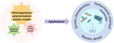 Graphical abstract: State-of-the-art heterogeneous polymerization kinetic modelling processes and their applications